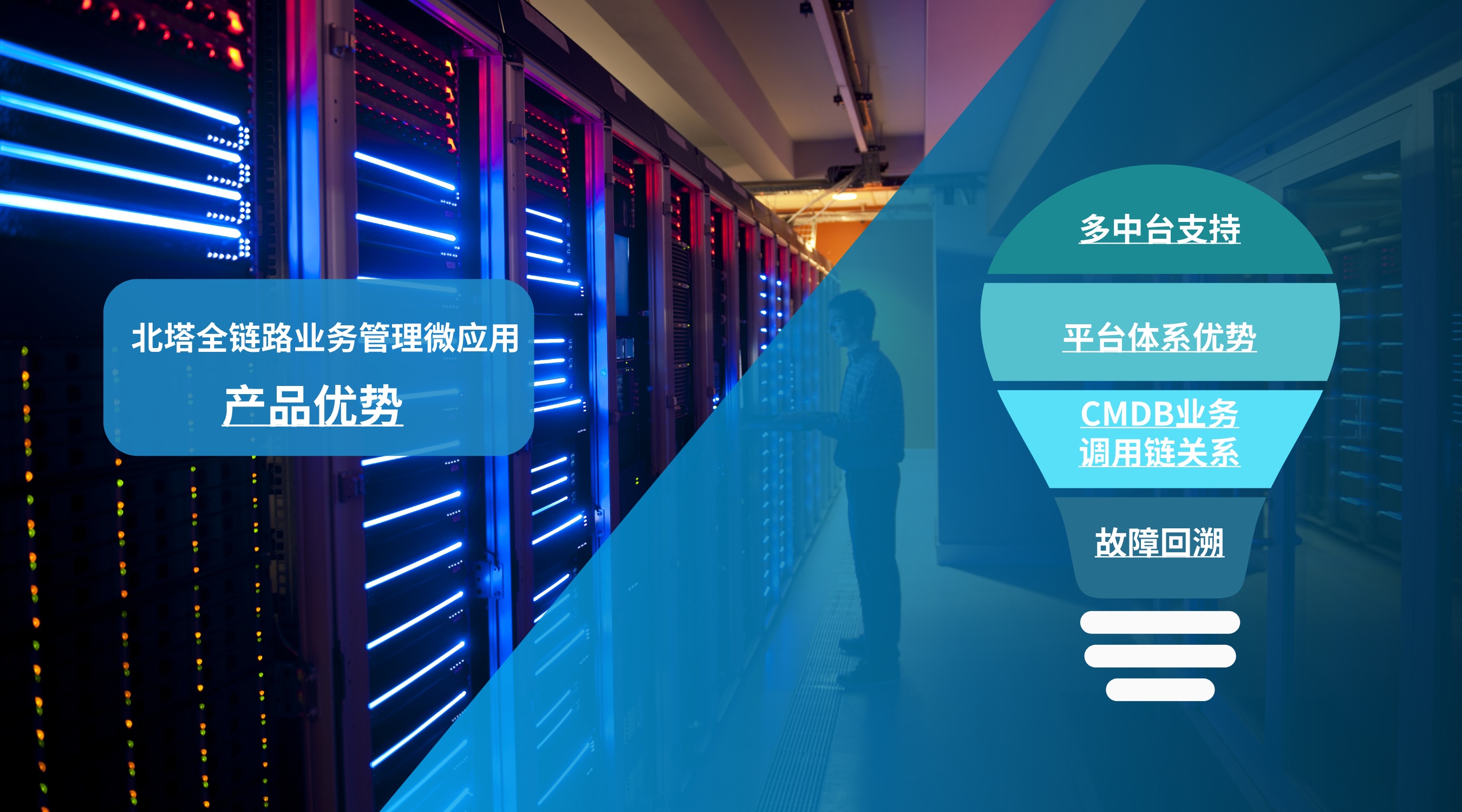 北塔全鏈路業(yè)務(wù)管理微應(yīng)用-產(chǎn)品優(yōu)勢__2023-12-13+15_20_27.jpg