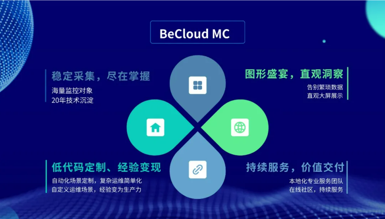 BeCloud MCĴc(din).jpg